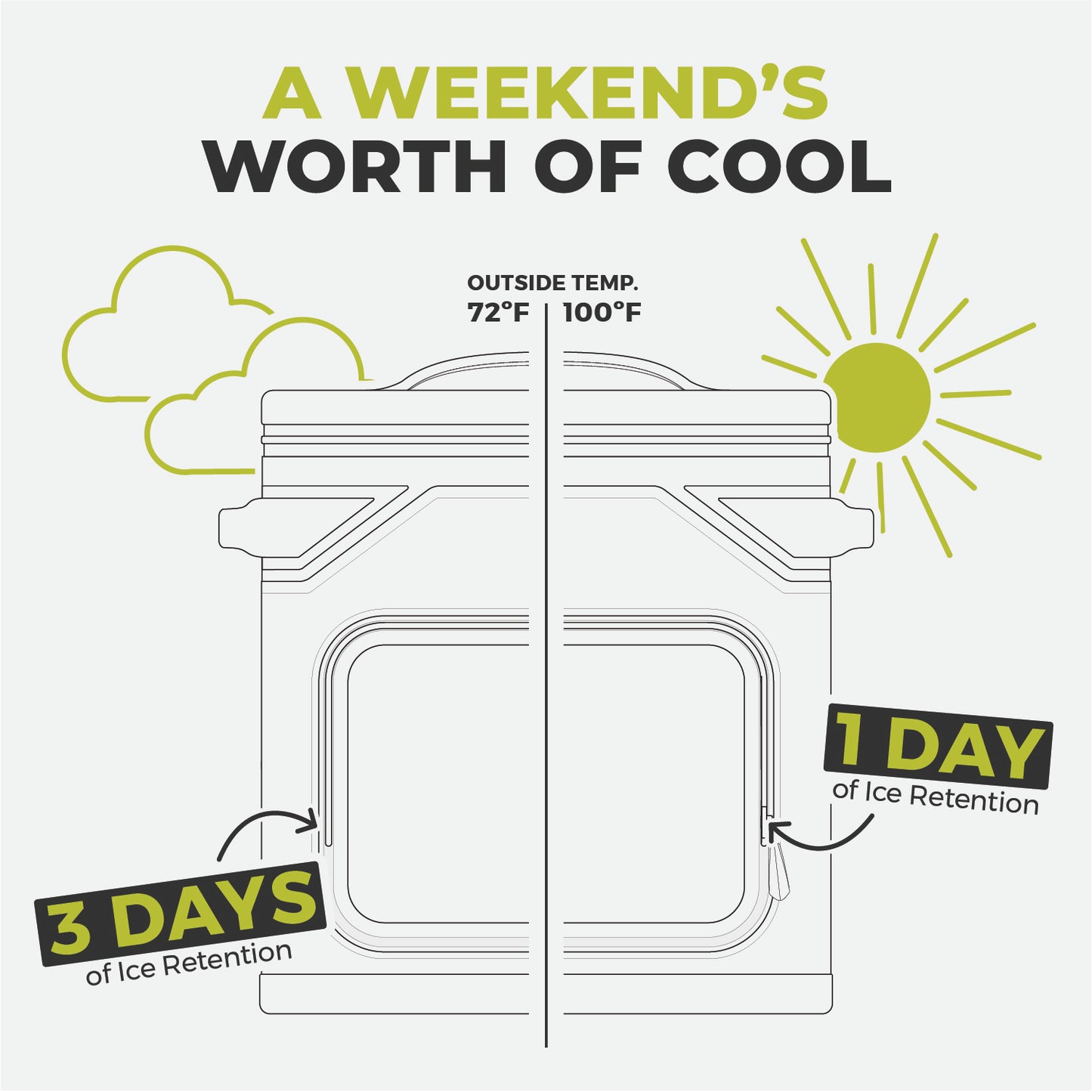 Climakeep Magnetic 36 Can Soft Cooler