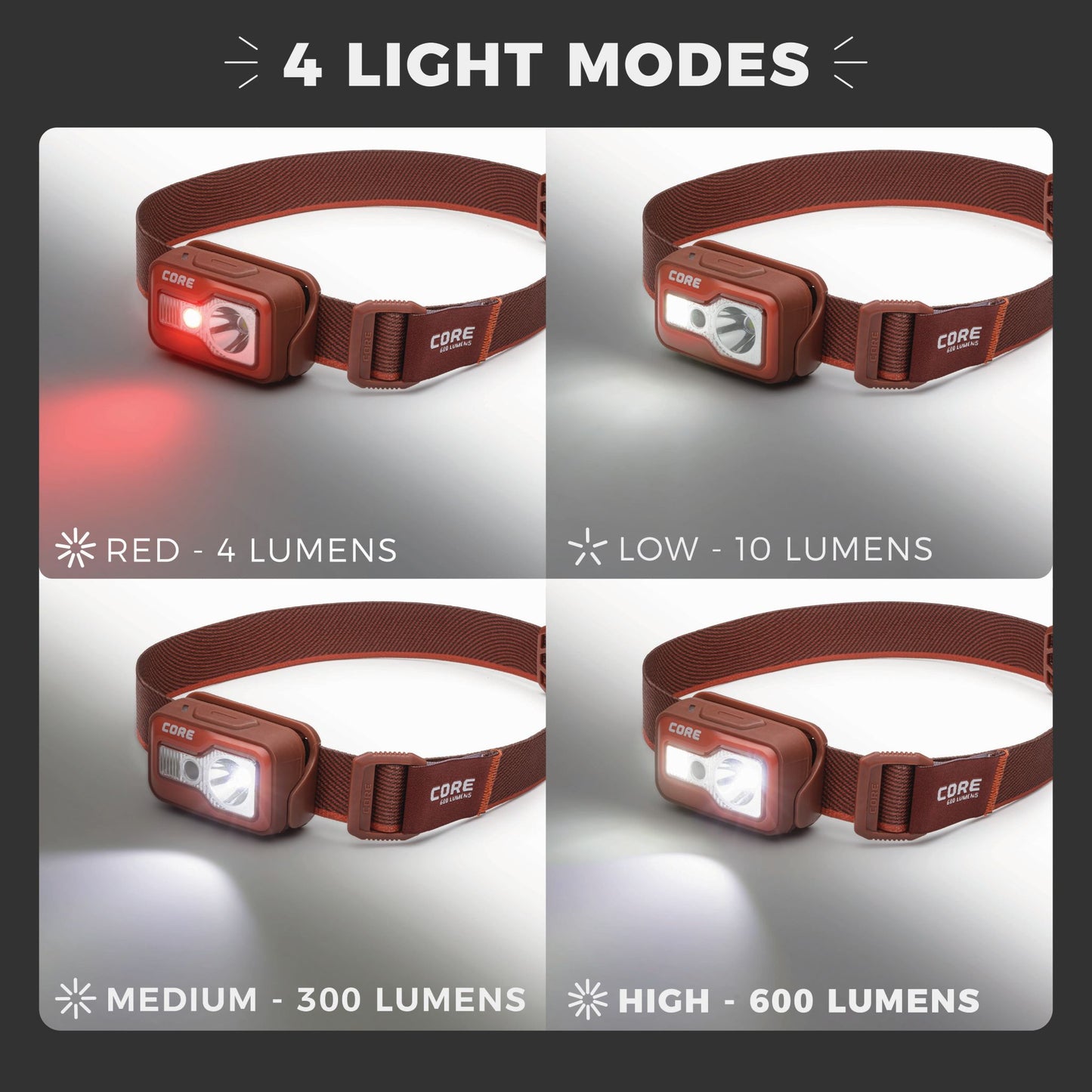 600 Lumen Rechargeable Headlamp