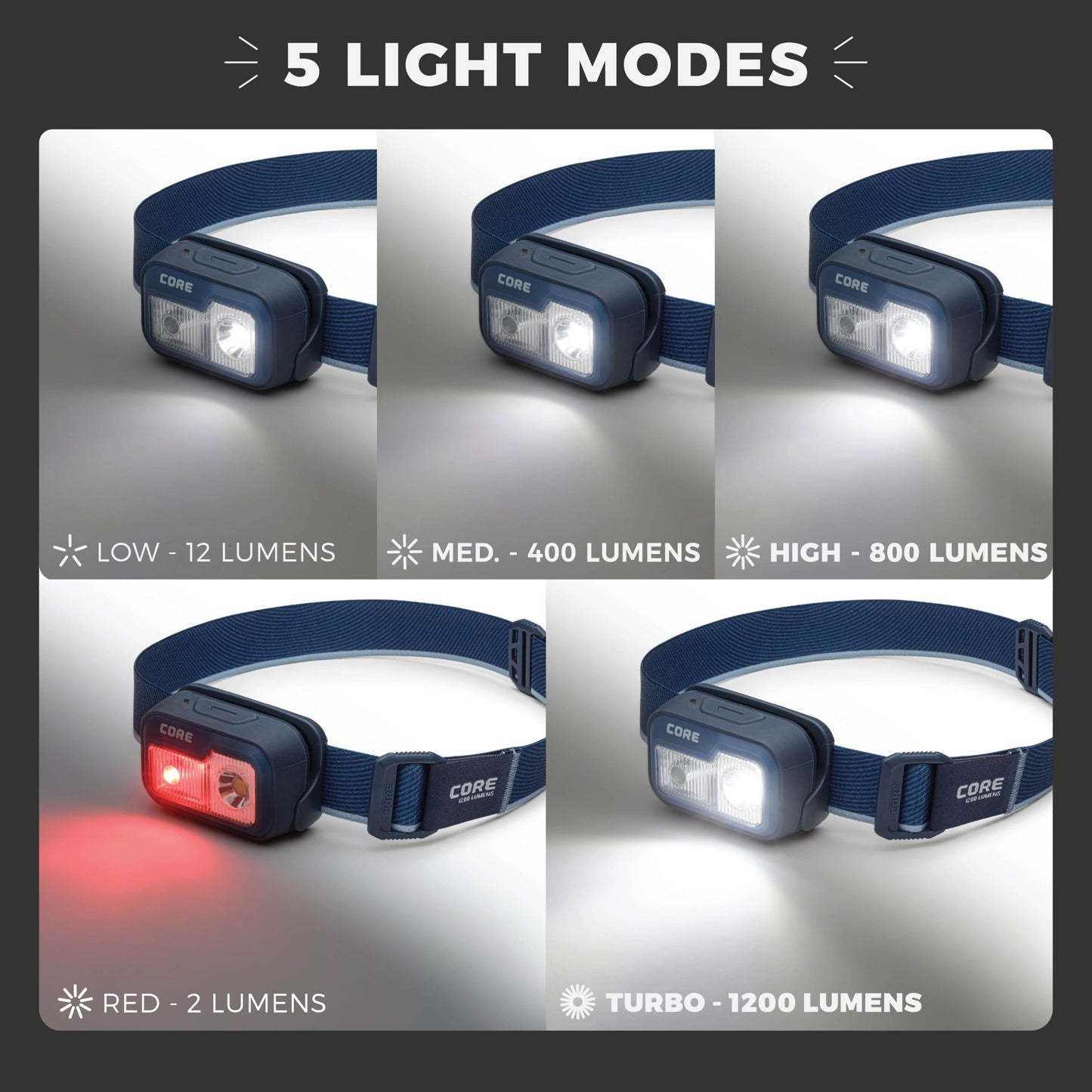 CORE 1200 Lumen Rechargeable Headlamp