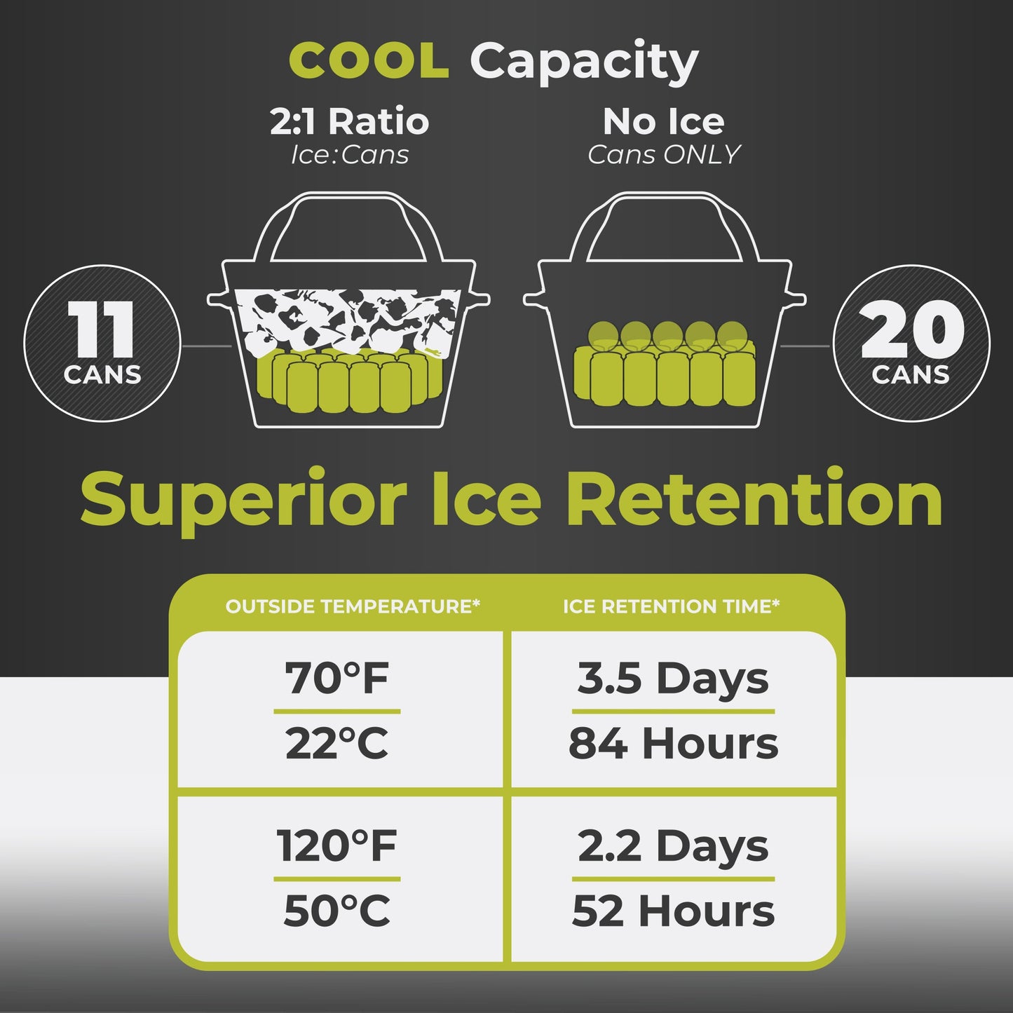 18 Liter/20 Can Performance Soft Cooler